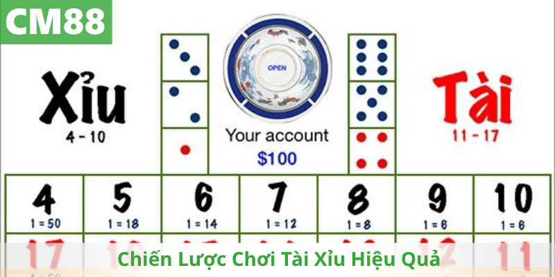 Chiến Lược Chơi Tài Xỉu Hiệu Quả